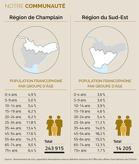 Notre communauté